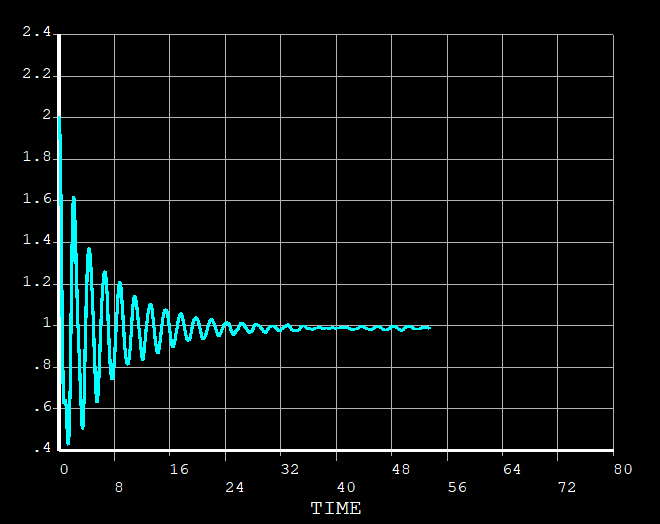 ANSYS桥梁地震时程分析的图3